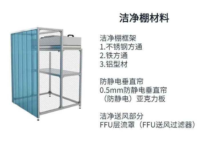 潔凈棚改造